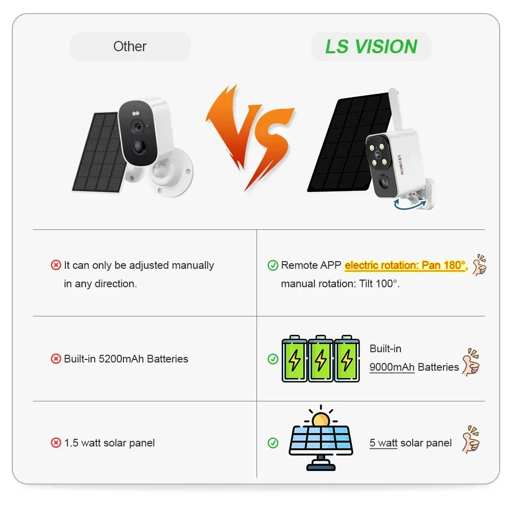 LS VISION كاميرا تعمل بالطاقة  - مراجعة Outdoor Lighting Wireless وسعره